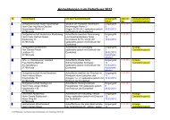 Liste Anmeldungen zum Osterfeuer 2013 - KDO-KIM