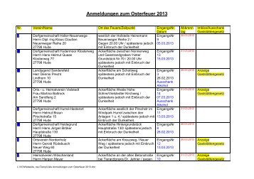 Liste Anmeldungen zum Osterfeuer 2013 - KDO-KIM