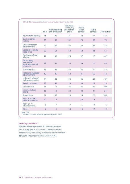 Recruitment, Retention and Turnover 2008 - CIPD