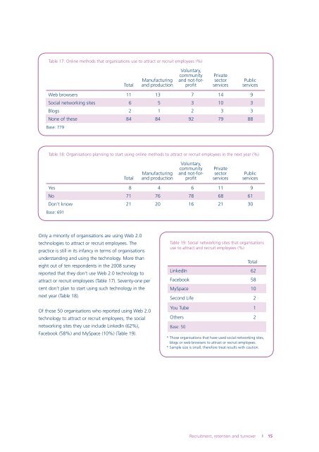 Recruitment, Retention and Turnover 2008 - CIPD