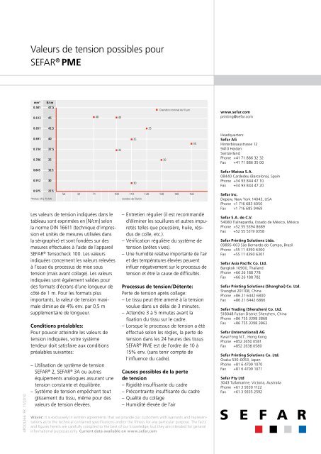 Valeurs de tension possibles pour les tissus polyamides SEFAR®