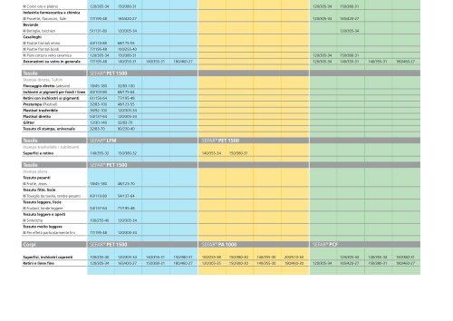 Raccommandazioni per la scelta di tessuti - SEFAR