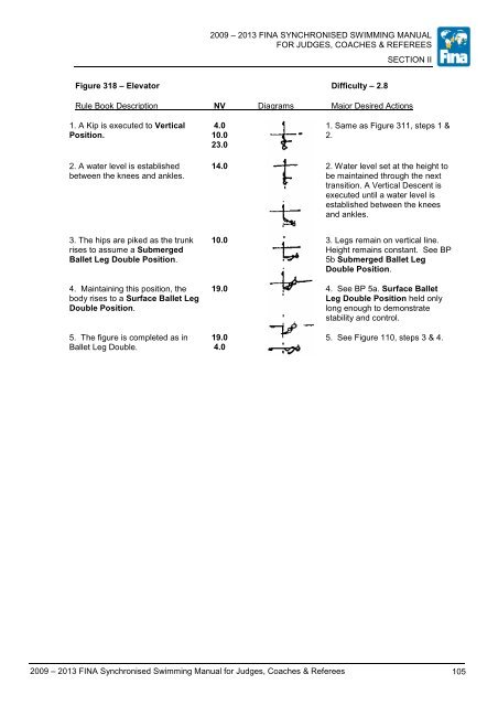 fina synchronised swimming manual for judges, coaches & referees