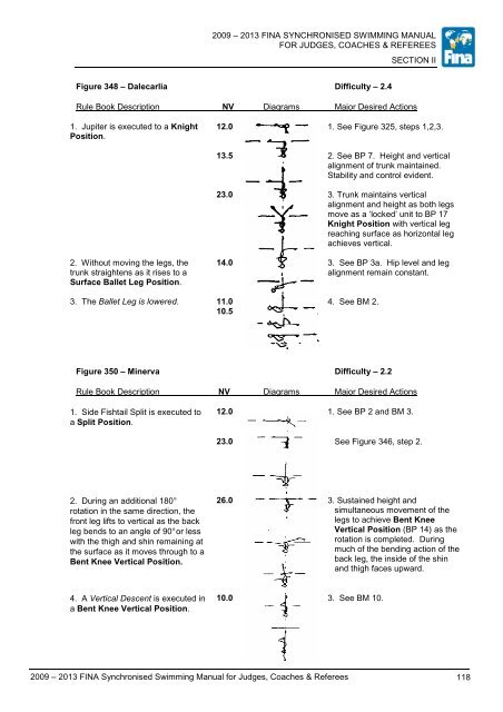 fina synchronised swimming manual for judges, coaches & referees