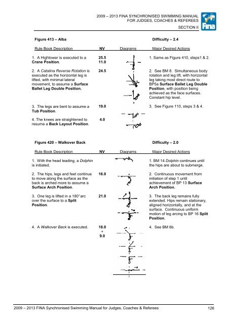 fina synchronised swimming manual for judges, coaches & referees