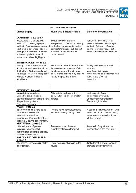 fina synchronised swimming manual for judges, coaches & referees