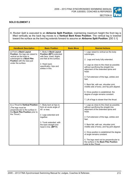 fina synchronised swimming manual for judges, coaches & referees