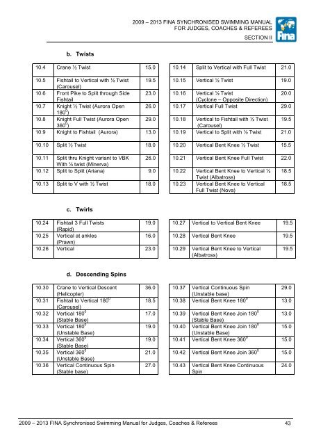 fina synchronised swimming manual for judges, coaches & referees