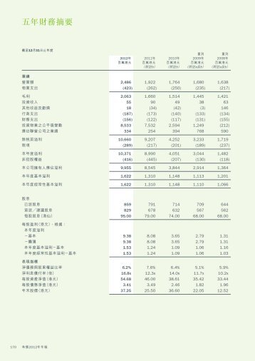 五年財務摘要(PDF - 503KB)