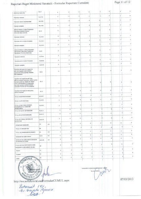 Directia de Sanatate Publica Iasi CUMULAT-executie venituri si ...