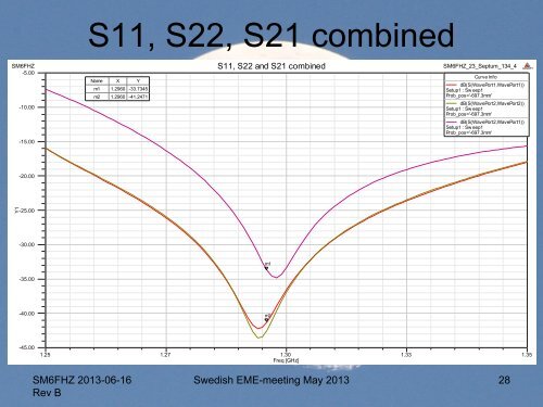 SM6FHZ 5 step septum solution from 1296 up to ... - Ok1dfc.com