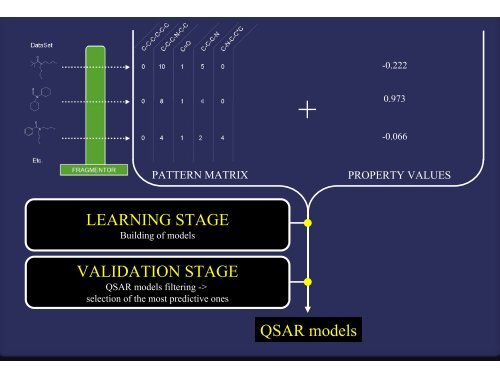 QSAR & QSPR