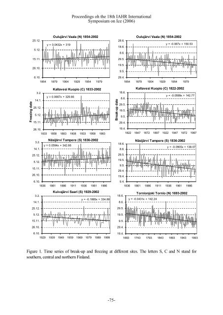 LONG-TERM TRENDS IN LAKE ICE COVER IN FINLAND - River Ice