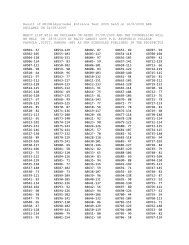 Result of MD/MS(Ayurveda) Entrance Test 2009 held on 16/8/2009 ...