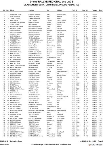 Classement Scratch Officiel - ASA JURA