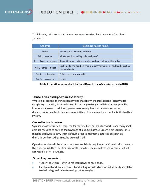 Wireless Backhaul Solutions for Small Cells - Ceragon Networks Ltd.