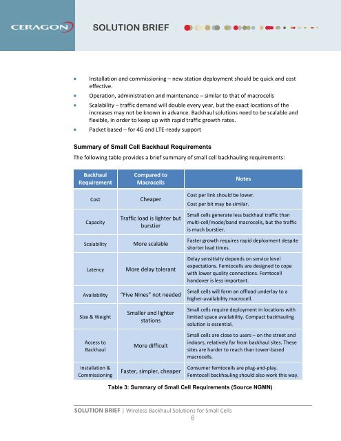 Wireless Backhaul Solutions for Small Cells - Ceragon Networks Ltd.