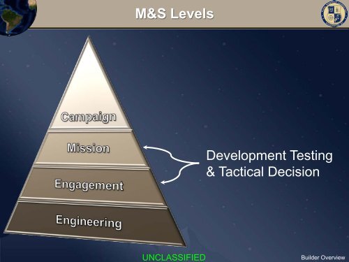 EW M&S from Engineering to Campaign