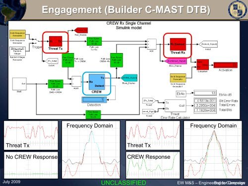 EW M&S from Engineering to Campaign