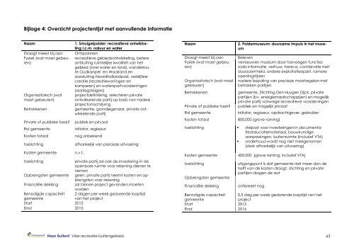 Nota Naar Buiten! - Gemeente Heerhugowaard