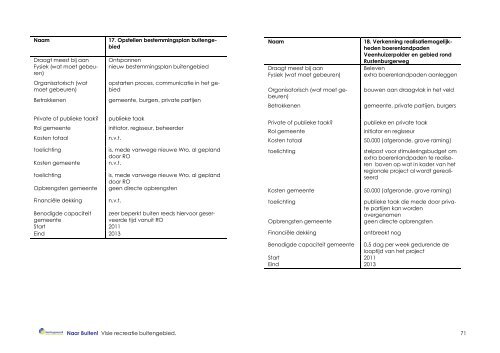 Nota Naar Buiten! - Gemeente Heerhugowaard