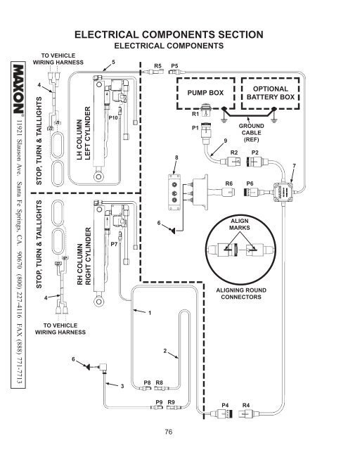 Parts Manual Contains: - Maxon