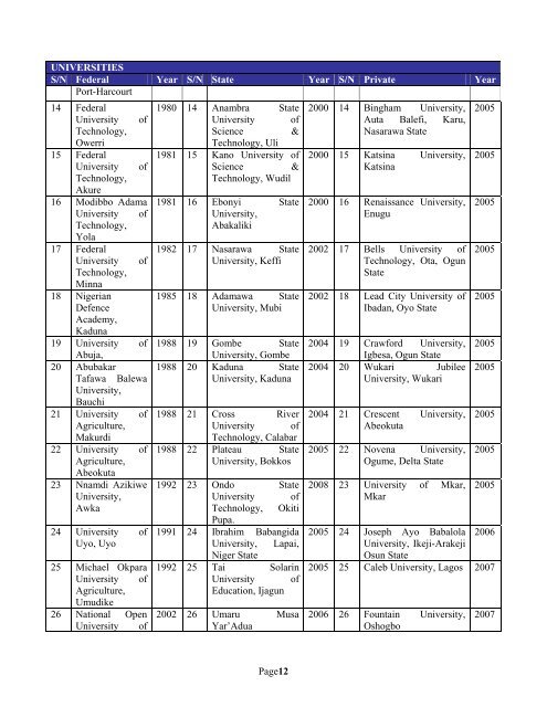 23rd April - National Universities Commission