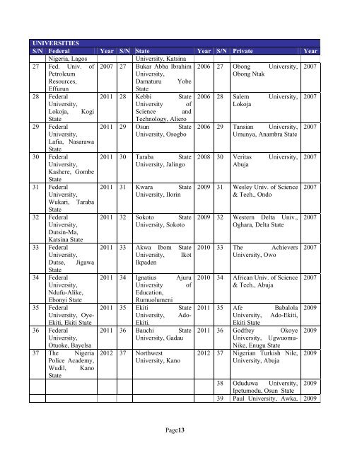 23rd April - National Universities Commission