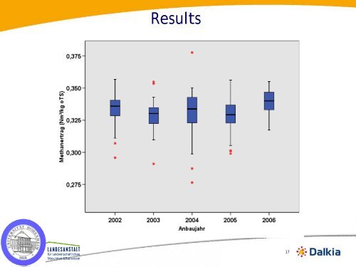 âWhat is the best Maize variety for biogas Production?â