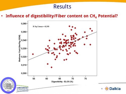 âWhat is the best Maize variety for biogas Production?â