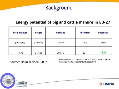 âWhat is the best Maize variety for biogas Production?â