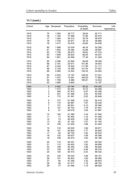 Cohort mortality in Sweden (pdf)