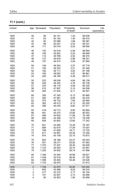 Cohort mortality in Sweden (pdf)