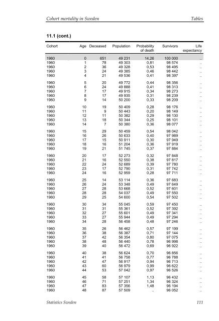 Cohort mortality in Sweden (pdf)