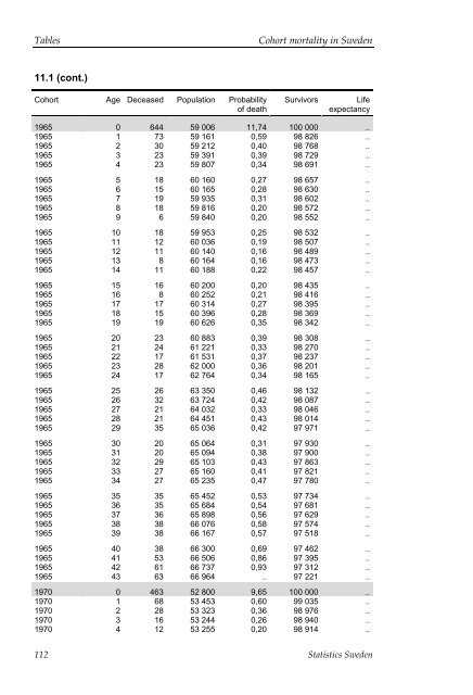 Cohort mortality in Sweden (pdf)