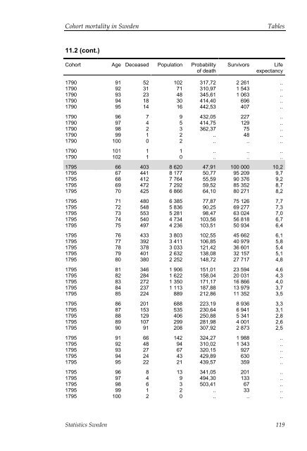 Cohort mortality in Sweden (pdf)