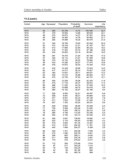 Cohort mortality in Sweden (pdf)