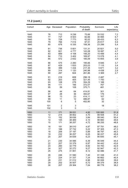 Cohort mortality in Sweden (pdf)