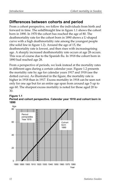 Cohort mortality in Sweden (pdf)