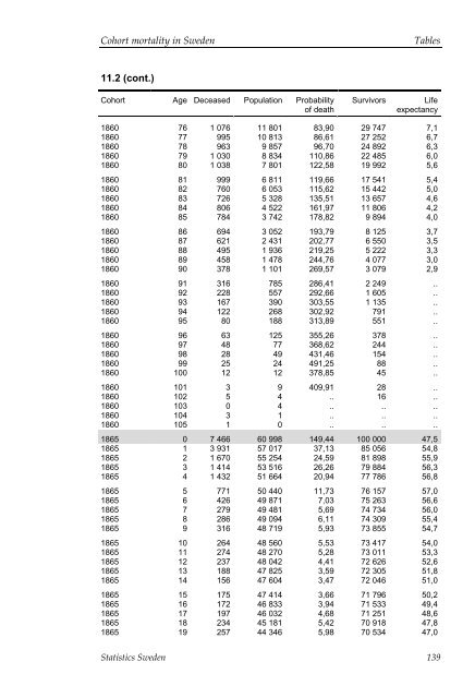 Cohort mortality in Sweden (pdf)