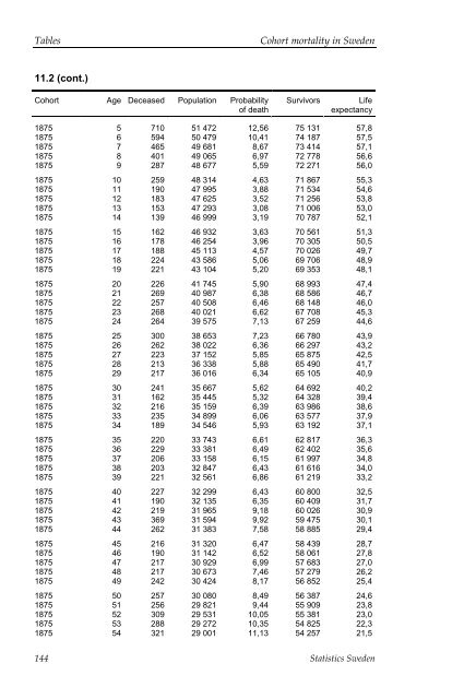 Cohort mortality in Sweden (pdf)