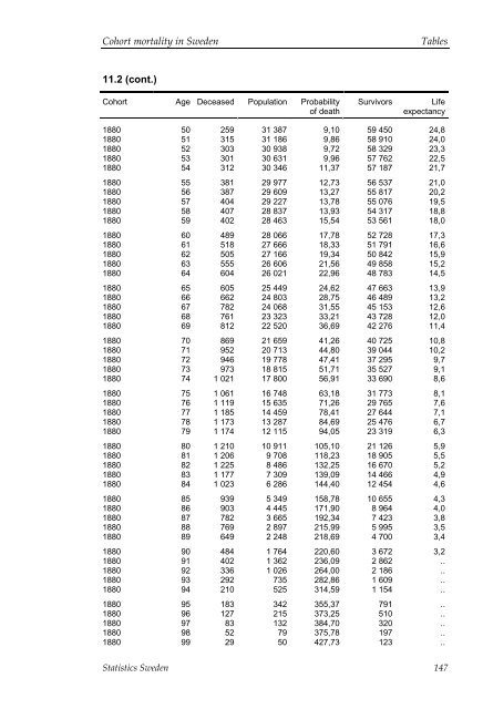 Cohort mortality in Sweden (pdf)