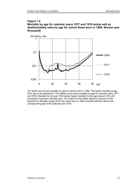 Cohort mortality in Sweden (pdf)