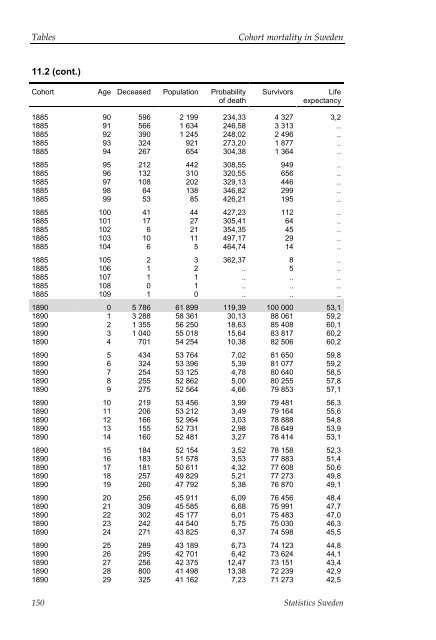 Cohort mortality in Sweden (pdf)