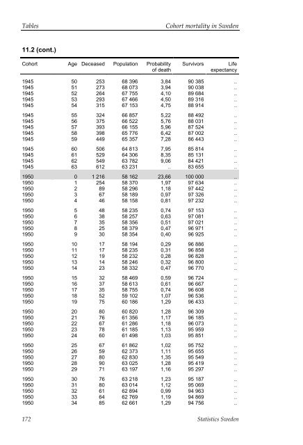 Cohort mortality in Sweden (pdf)