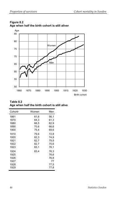 Cohort mortality in Sweden (pdf)