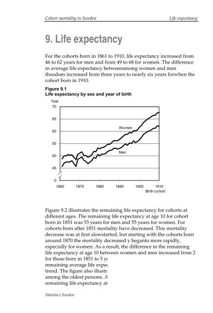 Cohort mortality in Sweden (pdf)