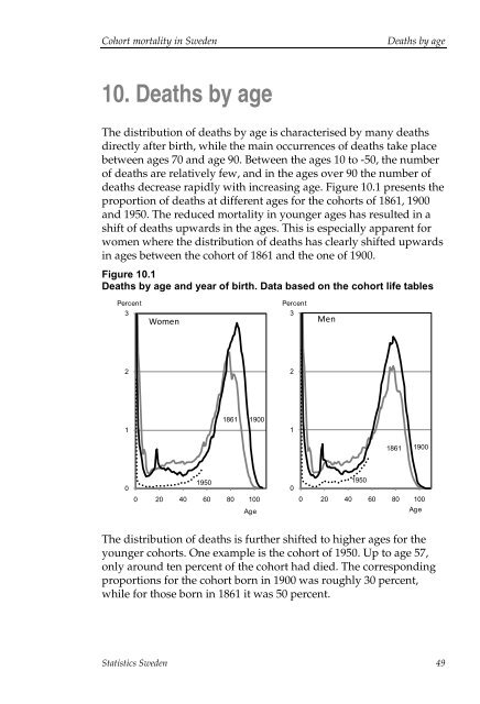 Cohort mortality in Sweden (pdf)