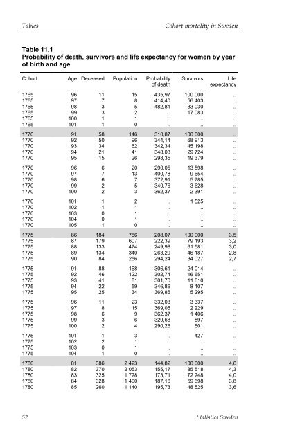 Cohort mortality in Sweden (pdf)