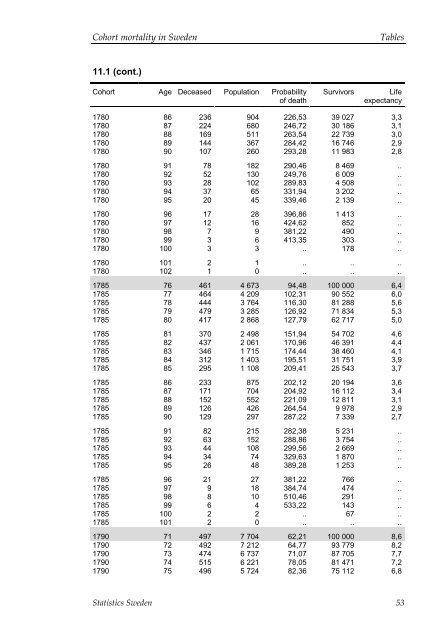 Cohort mortality in Sweden (pdf)